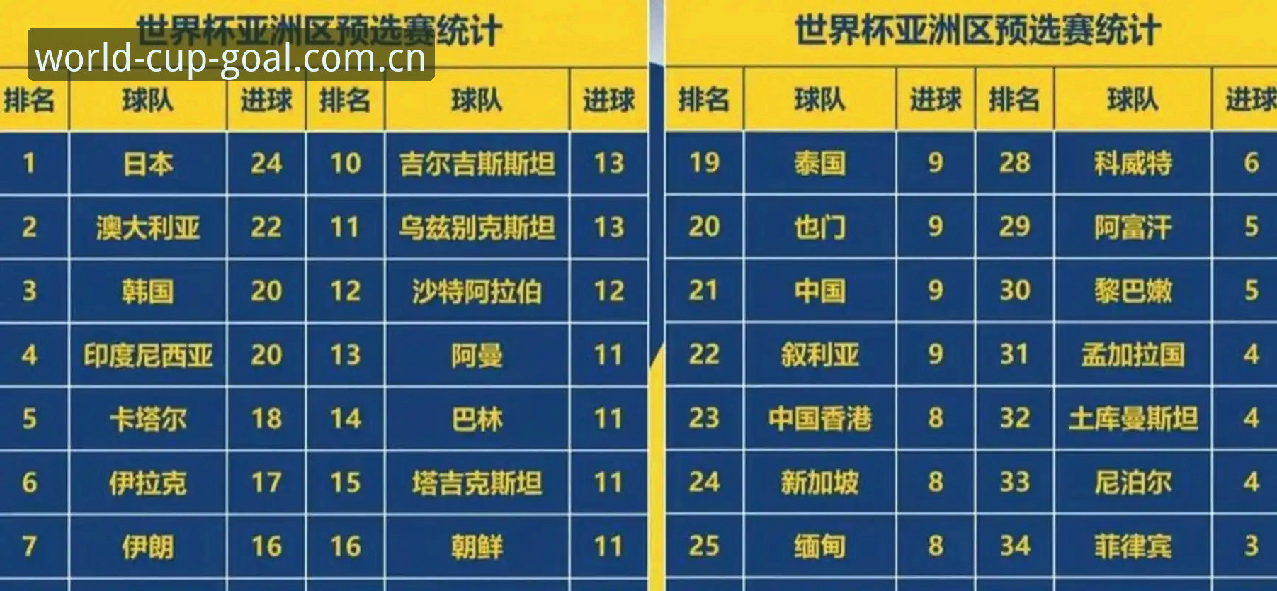 世界杯买球网站中文官方站CN直播推送收藏安全吗 亚洲足球在世界杯的数字真相:9个名额是不是给多了?